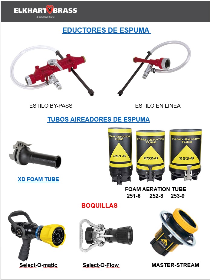 Boquillas_Monitores Elkhart / MPI Contra Incendio